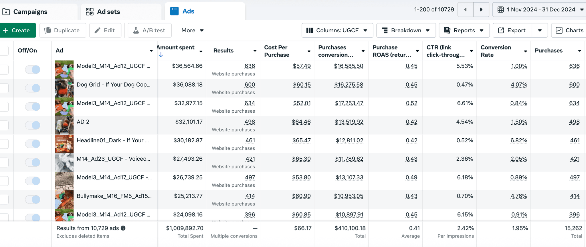 Bullymake 2024 Top Ad Performance